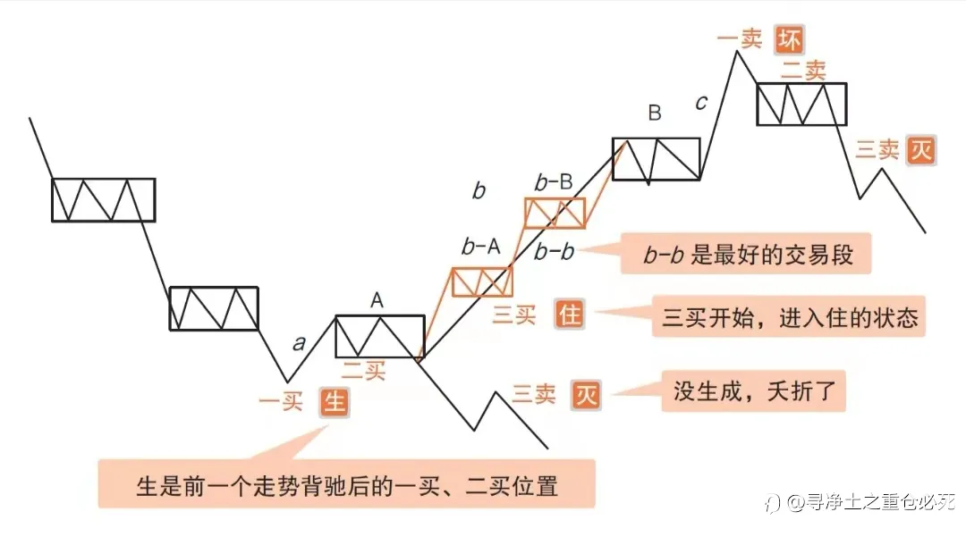 只因交易上了头,那些错过的温柔