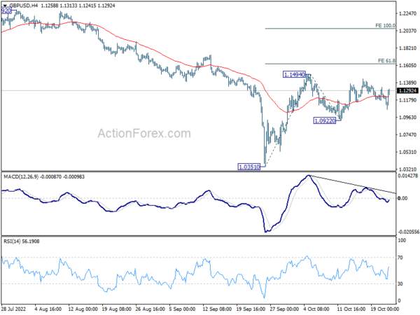 GBP/USD Weekly Outlook