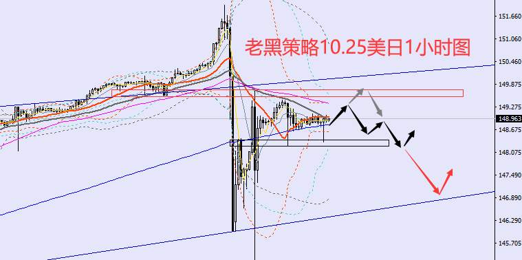 老黑策略：10.25外汇、黄金、原油分析策略