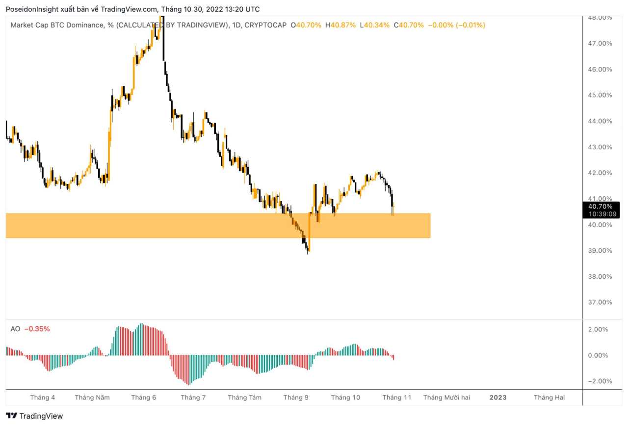 68 Trading Plan (31/10 – 06/11/2022) – Cẩn trọng trước tin tức vĩ mô Mỹ