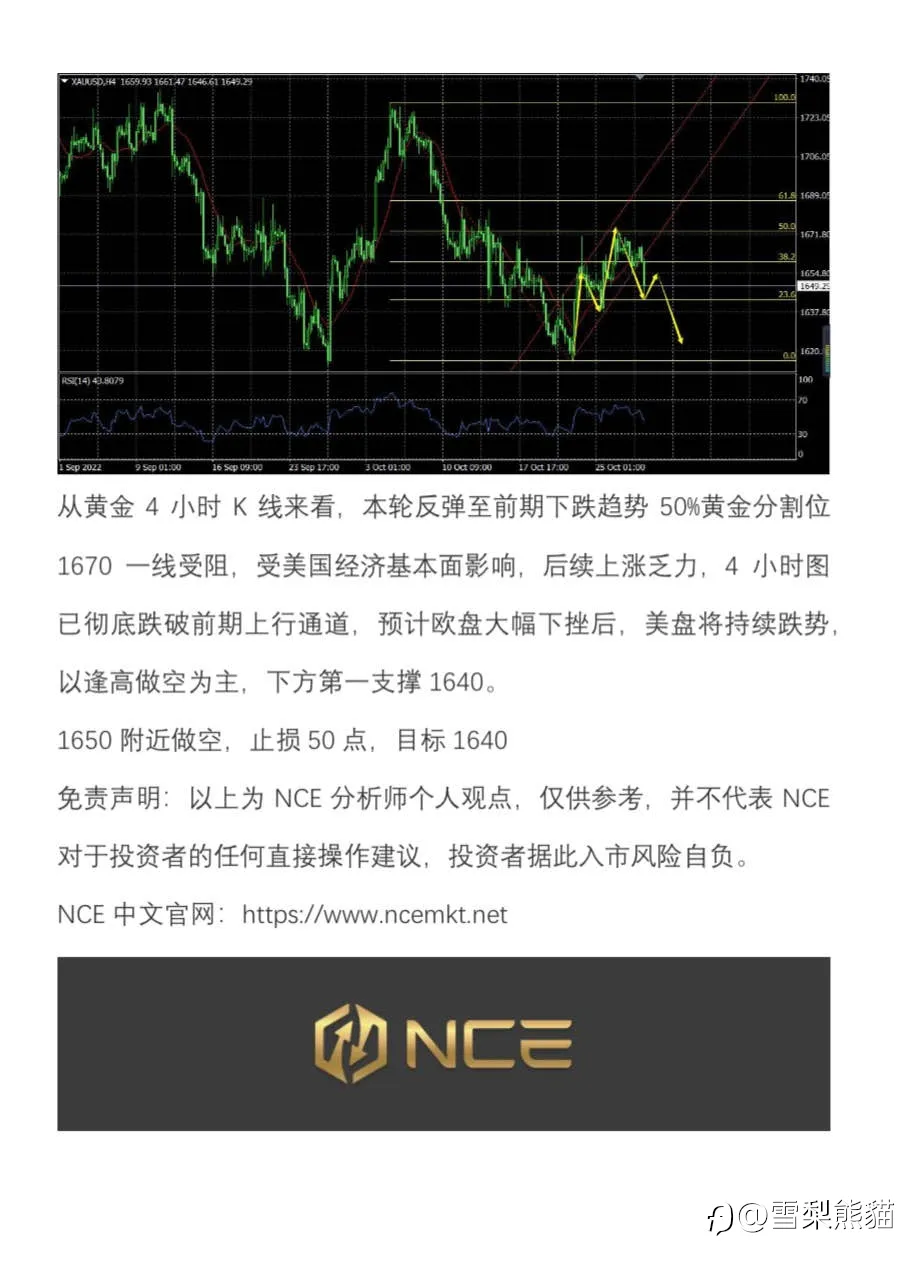 【NCE】2022.1028评论：美国GDP超预期，黄金本轮反弹终结
