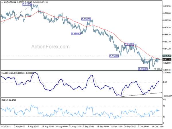 AUD/USD Daily Report