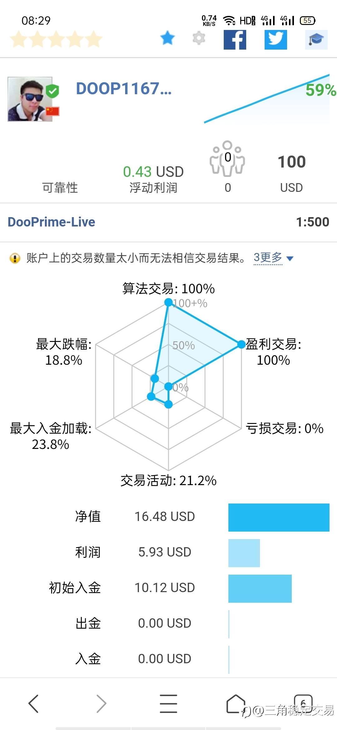 一周结束,看看战绩