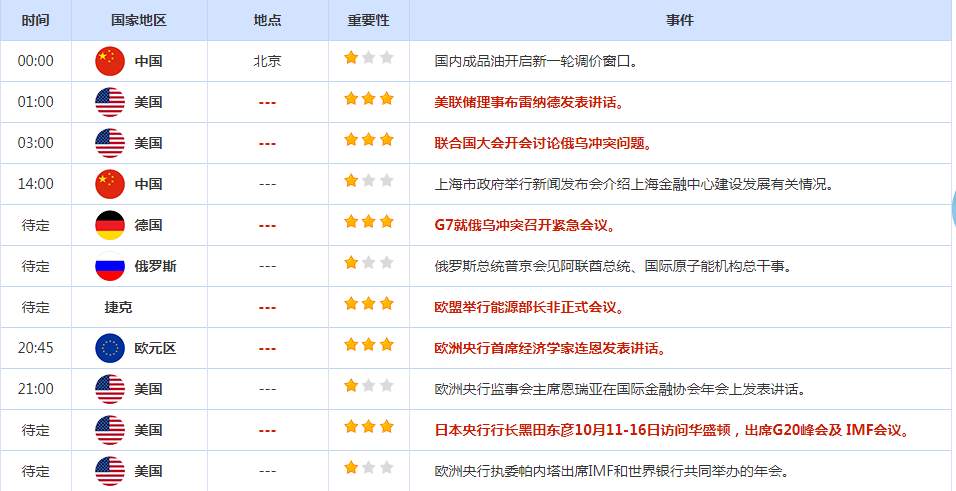 CWG资讯：美非农数据利好继续支持美元上涨， 但对美元的持久性保持警惕，以防美元变脸