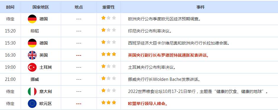 CWG资讯：美国指标10年期美债收益率升至14年高点，美元跟随大幅上涨，市场继续测试日本央行的耐心