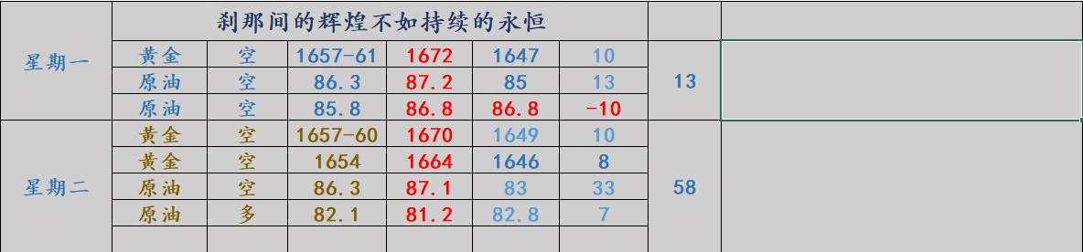 任天成：10.19黄金继续未完成的下跌原油反弹修复