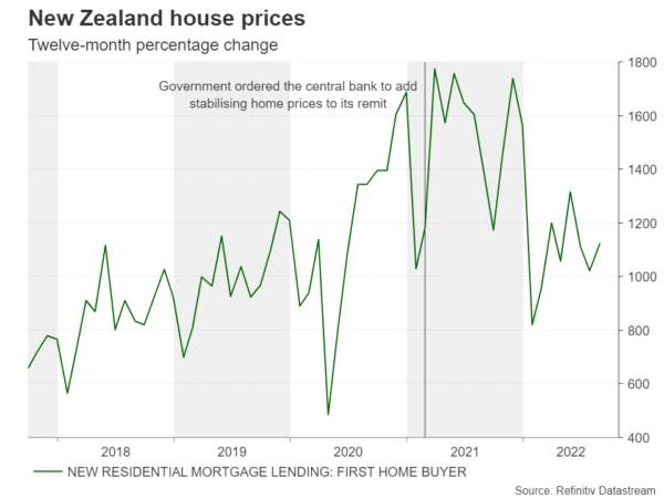 RBNZ to Stick to its Guns, Eyes on Guidance