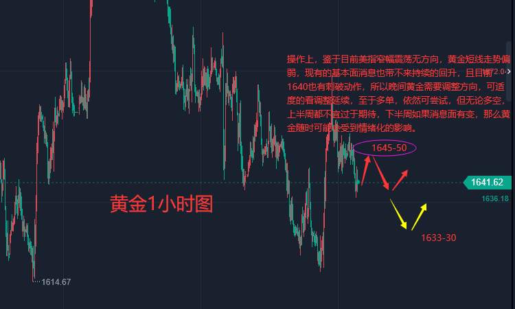 张轩昊：美联储进入缄默期 加息进入尾声？黄金震荡等待新的催化剂