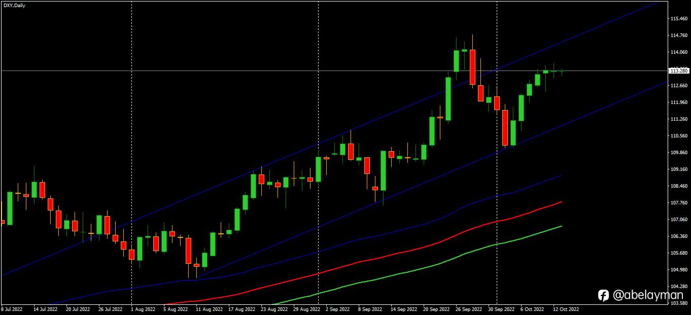 CPI will direct DXY direction