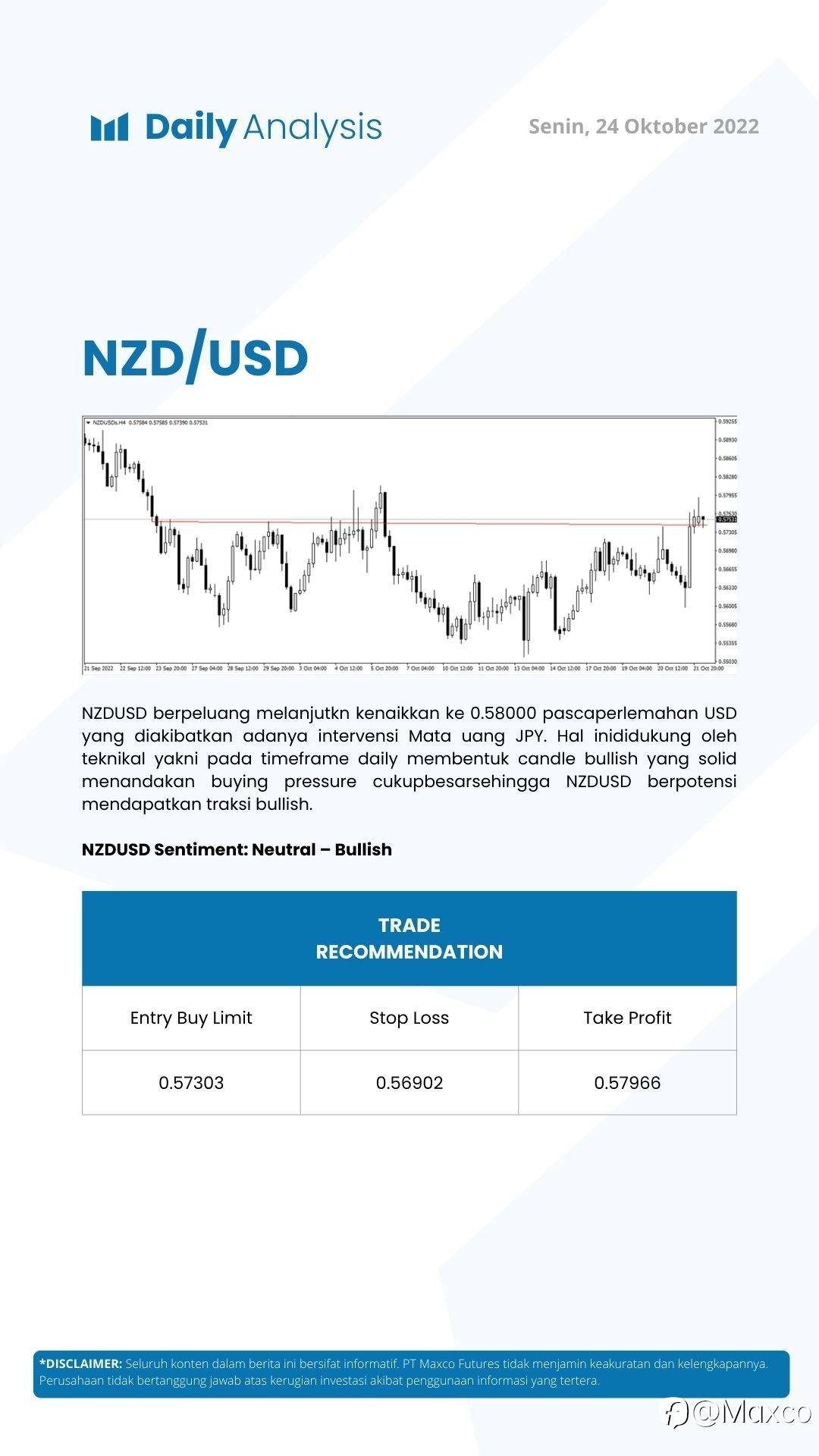 Daily Analysis (24/10)