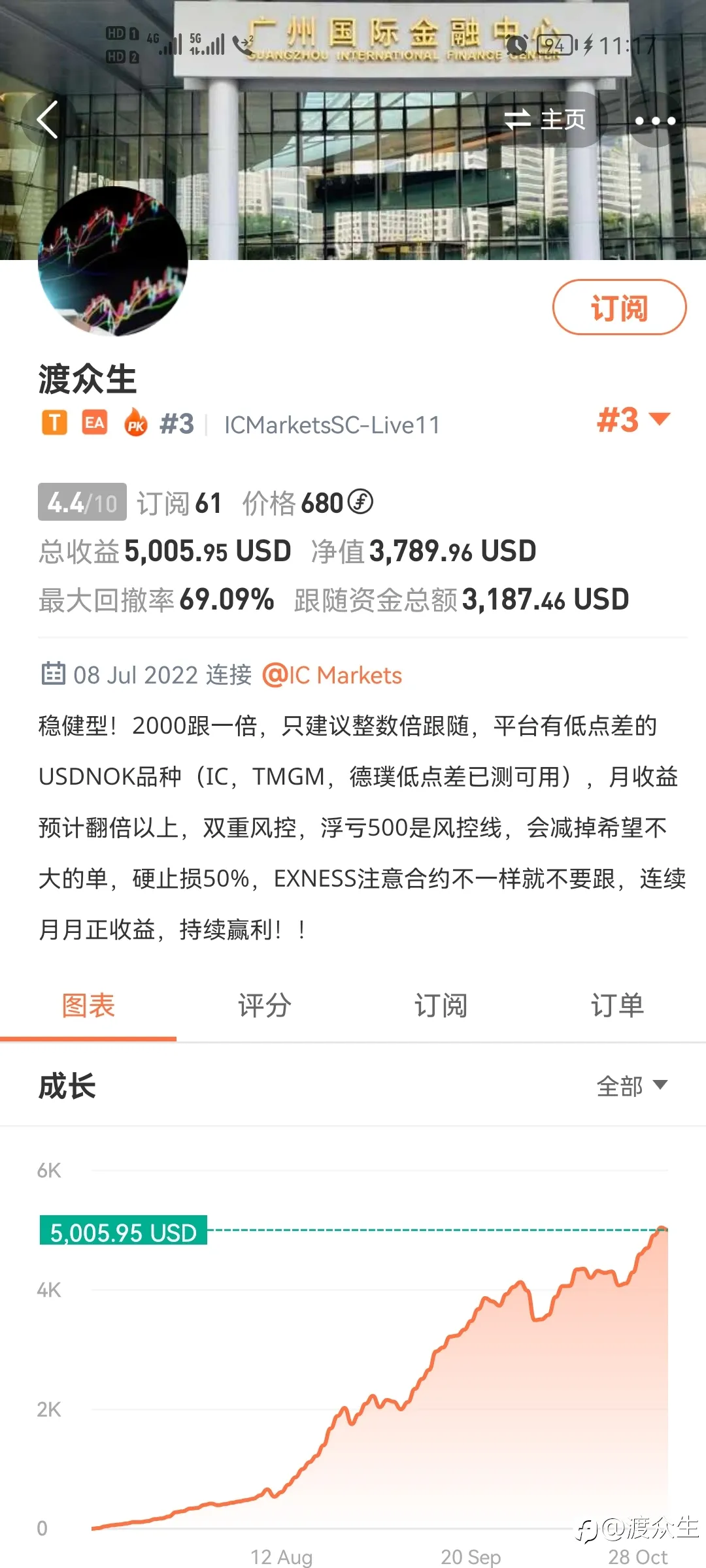 从108美元起步，到赢利5000