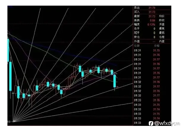 入坑黄金外汇——第一次爆仓