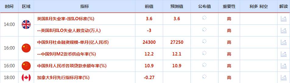 CWG资讯：美非农数据利好继续支持美元上涨， 但对美元的持久性保持警惕，以防美元变脸