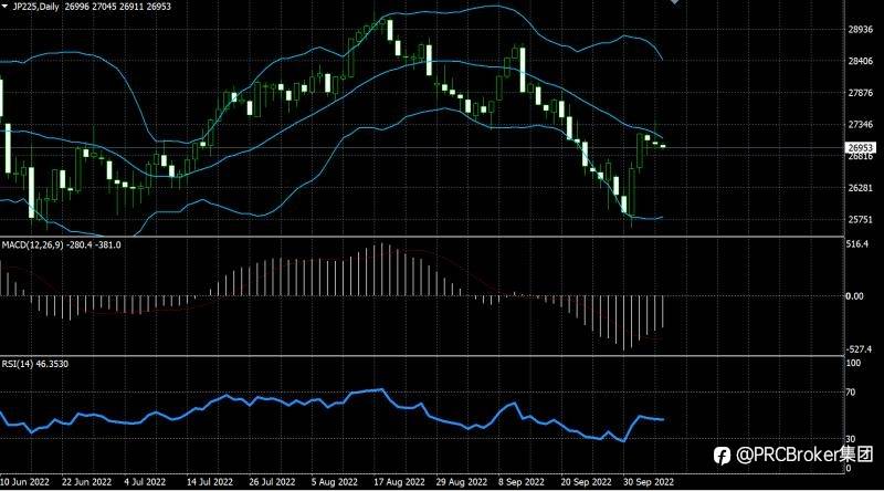 PRCBroker：20221007今日汇评