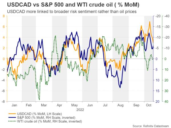 Will the BoC Satisfy Expectations of Another Triple Hike?
