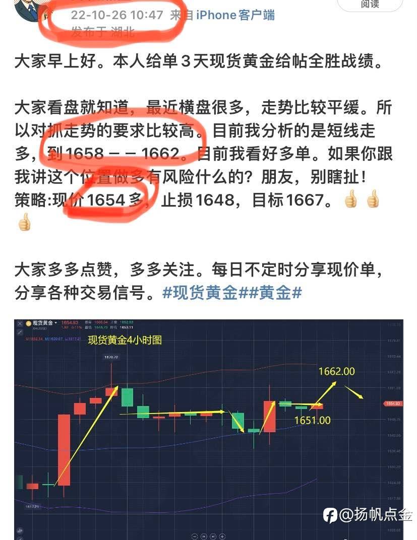 现货黄金止盈