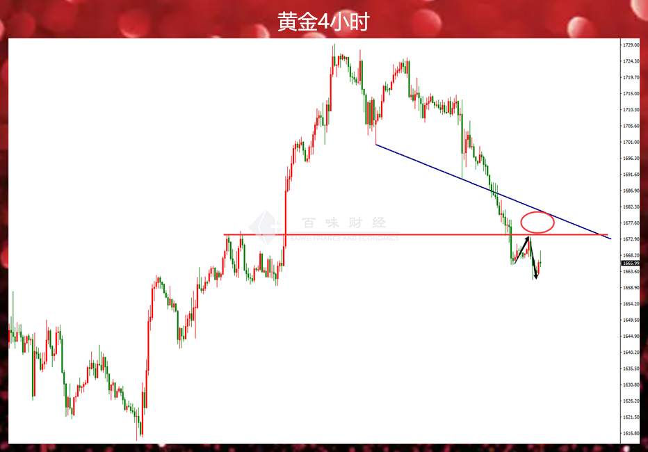 黄金这也是弱的没边了