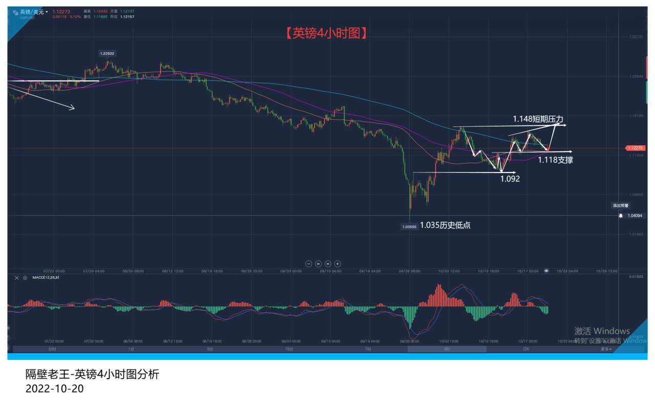 来自美元的压制即将结束 英镑或将面临新的拉升!