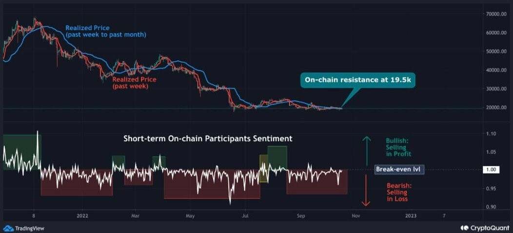 Hai lý do cho thấy thị trường giảm giá của Bitcoin còn lâu mới kết thúc