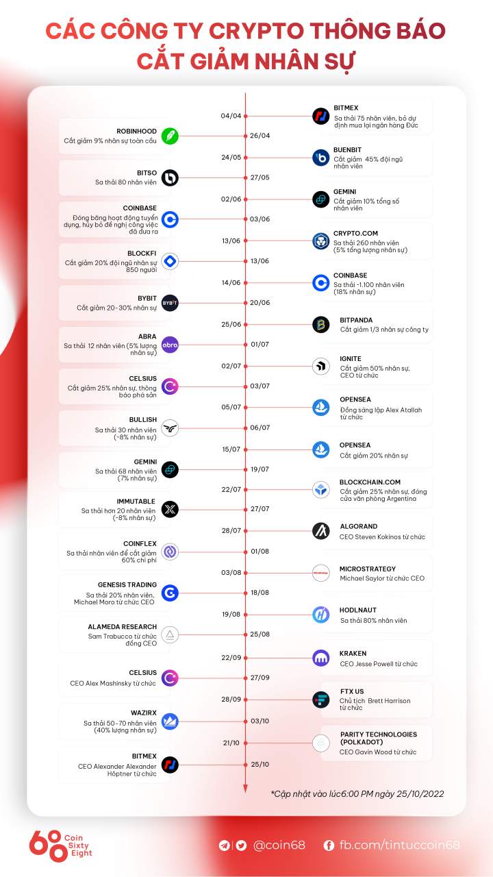 CEO của sàn BitMEX từ chức