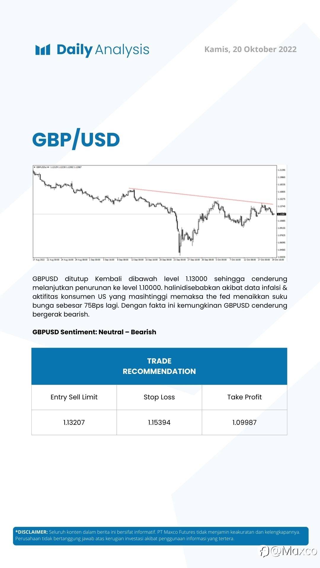 Daily Analysis (20/10)