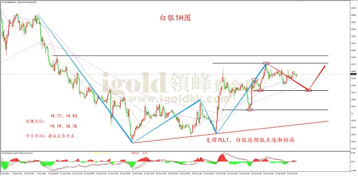 【日内策略】低点稳步上扬 金银继续看涨