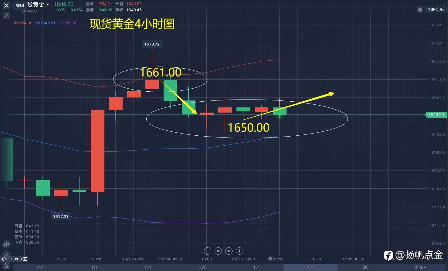 现货黄金
