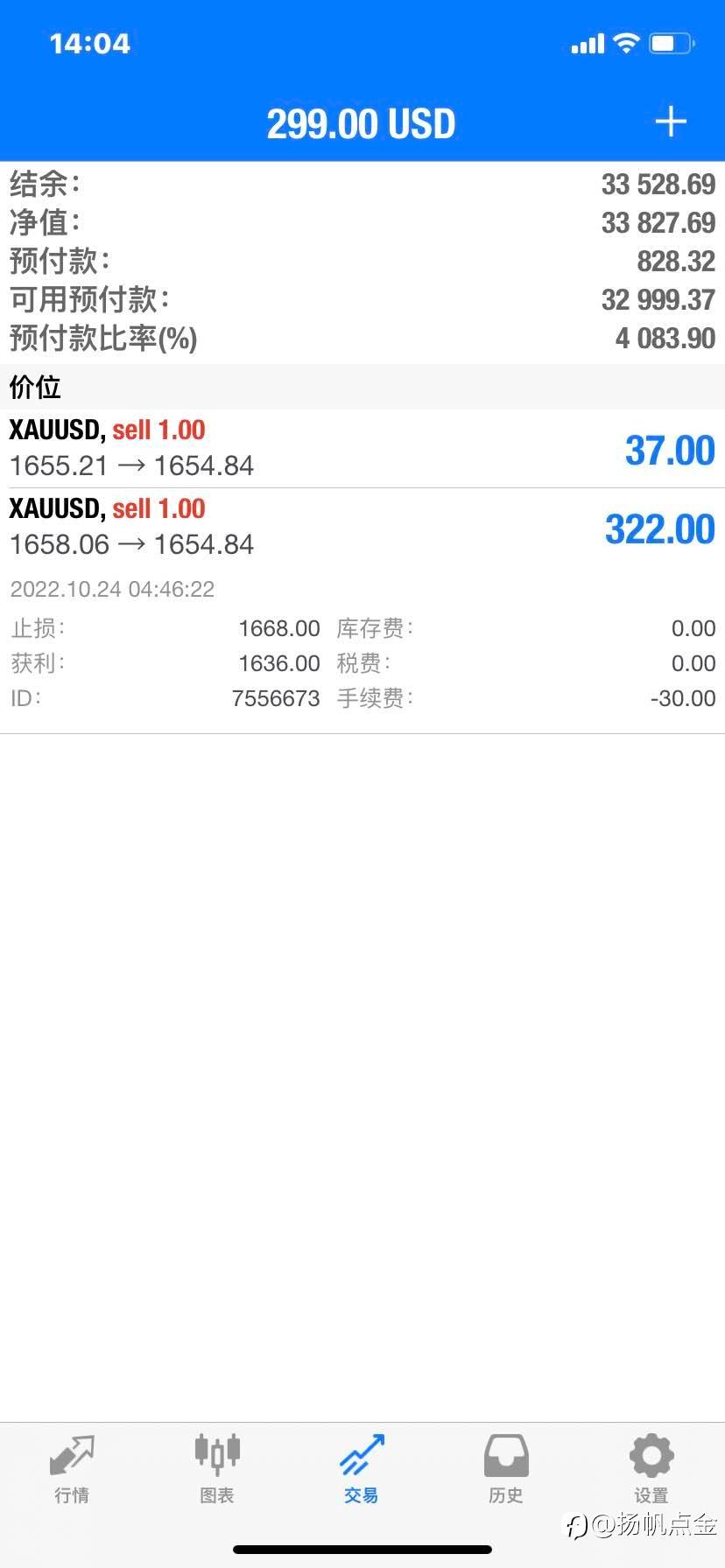 现货黄金