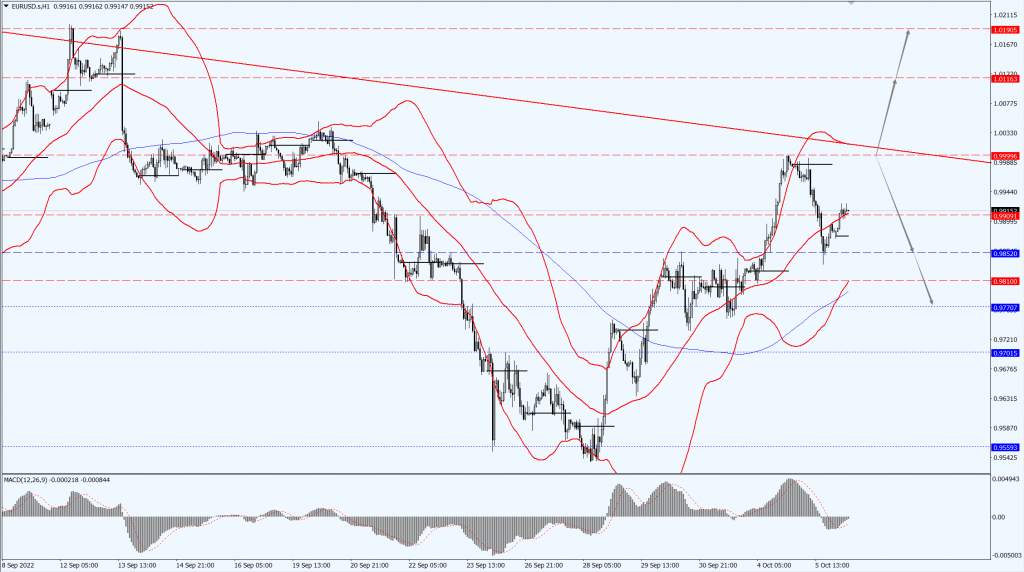 德璞汇评 | 金价下滑超1%，OPEC+减产油价触及三周最高