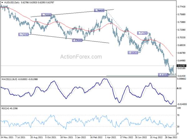 AUD/USD Weekly Outlook