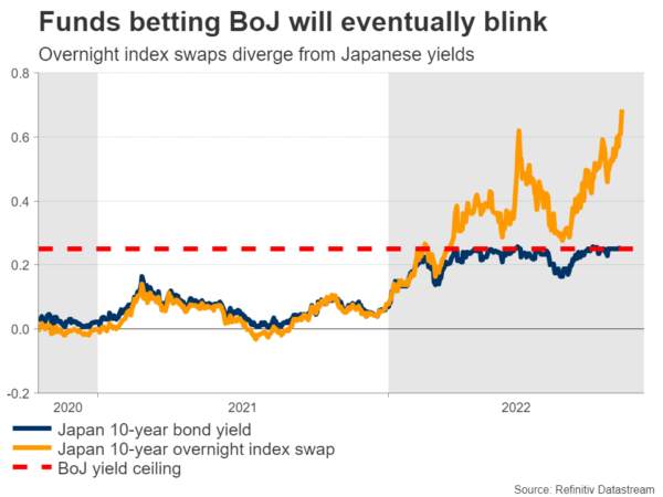Week Ahead – Crucial ECB and BoJ Decisions on the Menu