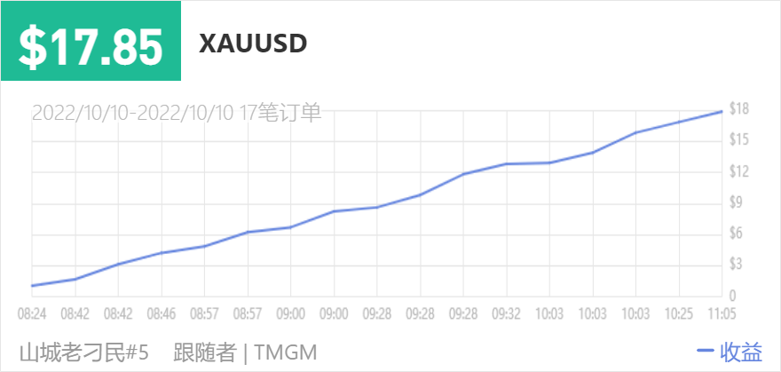 149500
