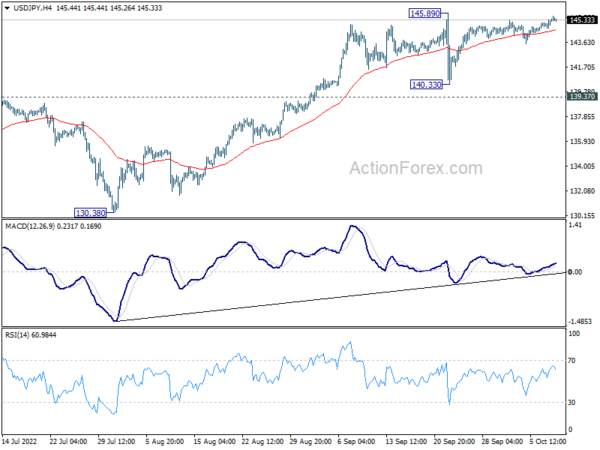 USD/JPY Daily Outlook