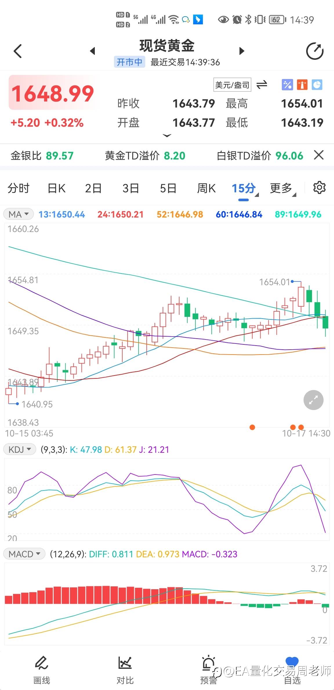 补仓1653空单入市