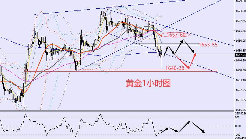 老黑策略：10.28晚盘外汇、黄金、原油分析策略