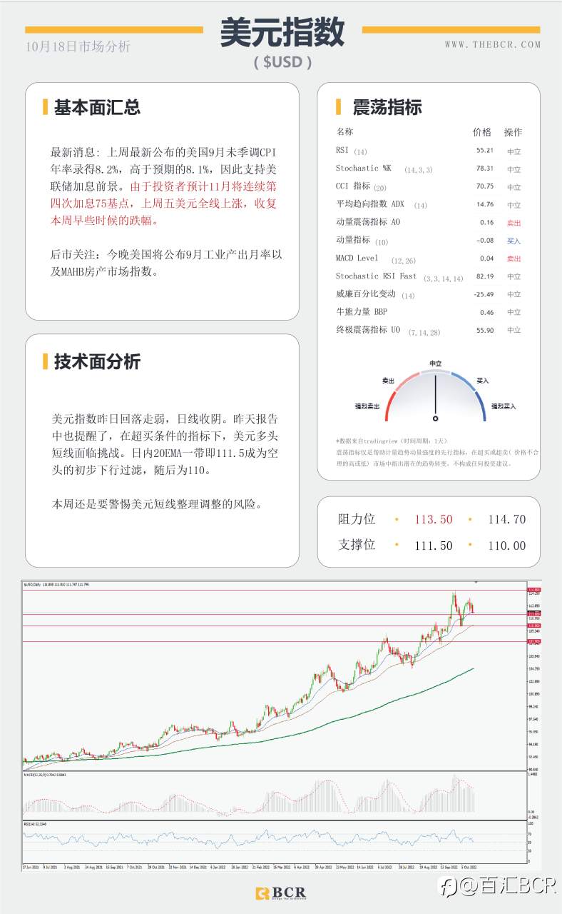 【BCR今日市场分析2022.10.18】纽澳超卖水平上涨 英国预算案大逆转