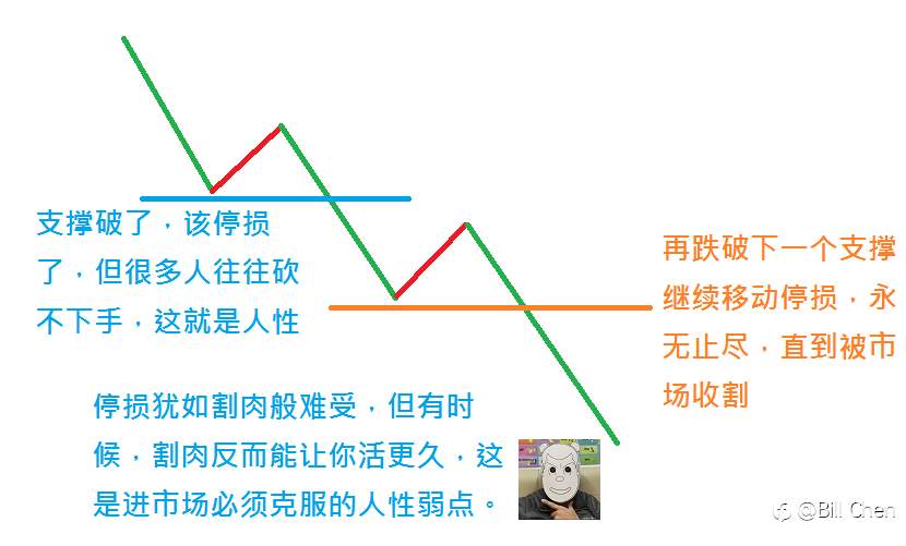 像专业操盘手一样思考 - 最终章：养成超越散户的纪律