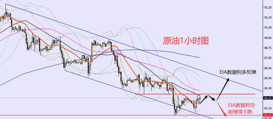 老黑策略：10.19晚盘外汇、黄金、原油分析策略