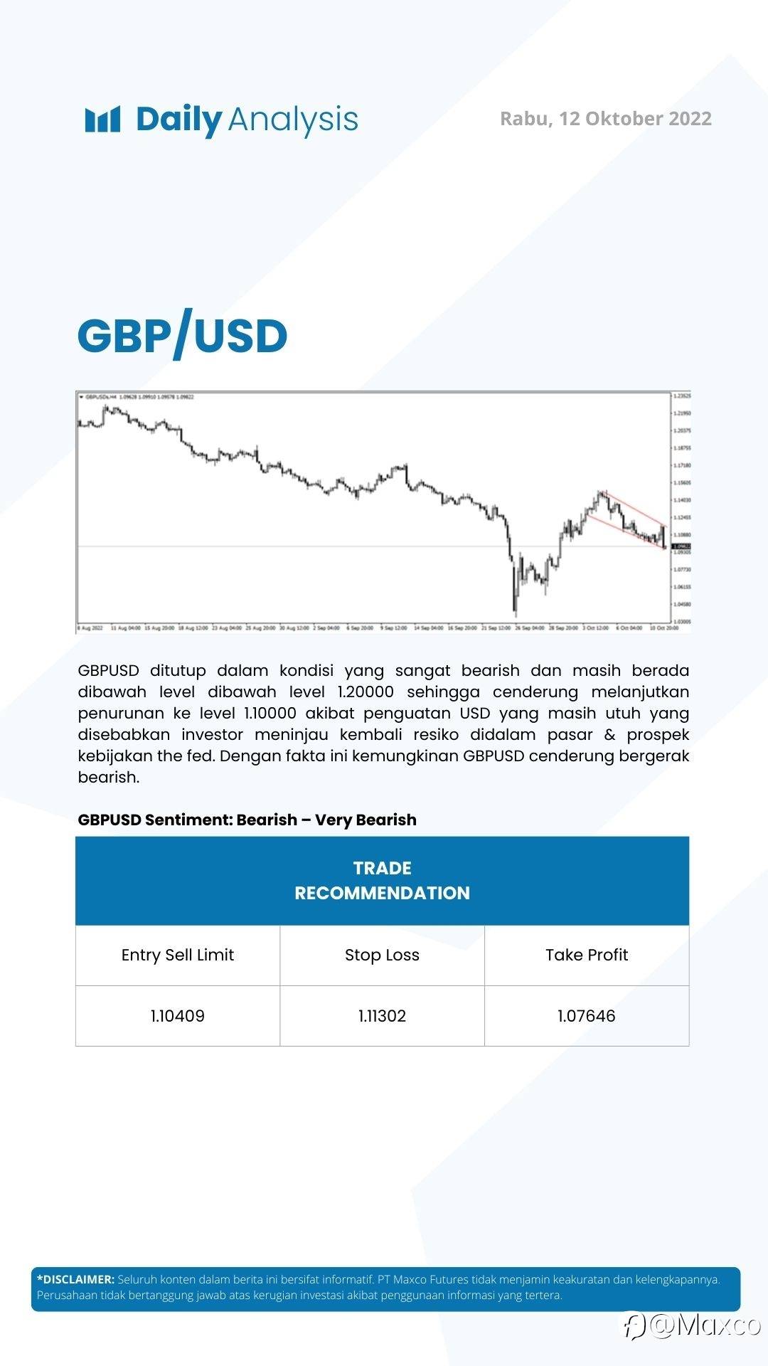 Daily Analysis (12/10)