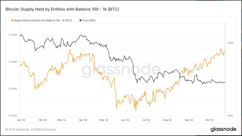 Bitcoin Chạm 19.500 USD Vào Cuối Tuần; Trader Dự Đoán Một Tuần Tăng Giá