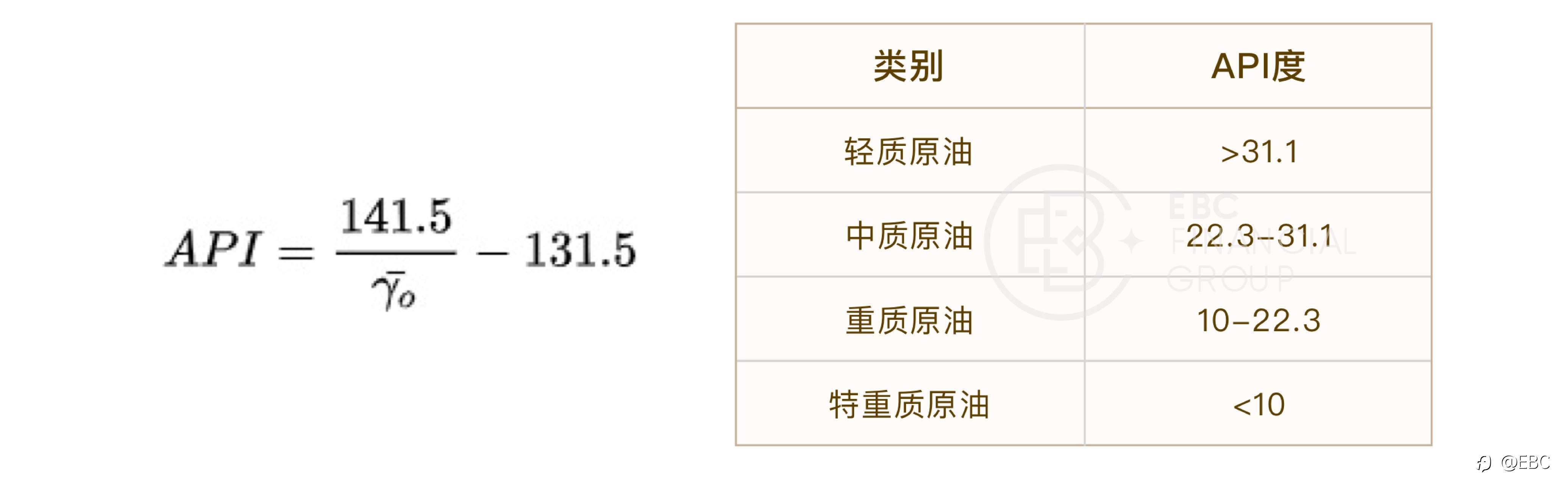 EBC研究院｜布油（Brent）& 美油（WTI）套利，能找到量化标准吗？