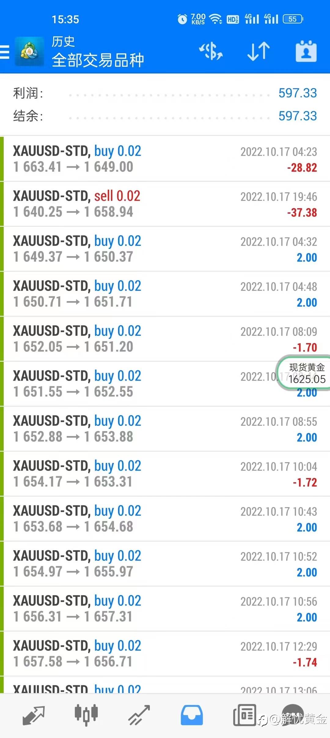 周五一波反弹移动止盈解套出场