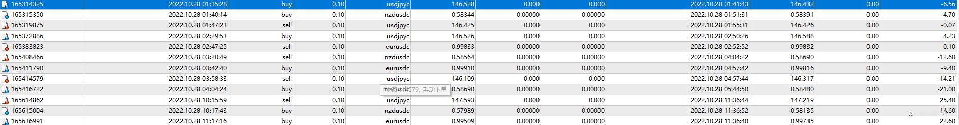 10月28日，盈利0.4%，最大浮亏0.39%