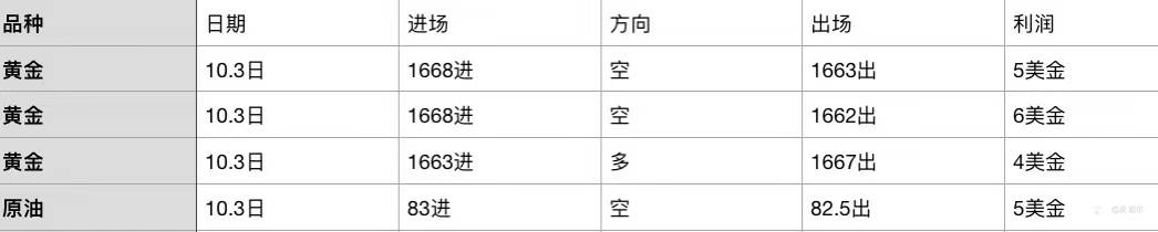 皮埃尔:10.3日晚美盘黄金该如何操作?