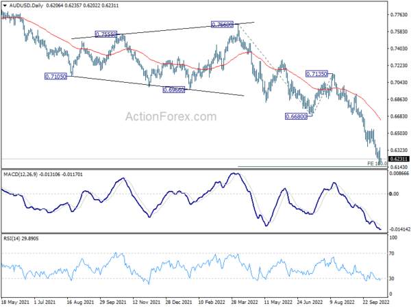 AUD/USD Daily Report