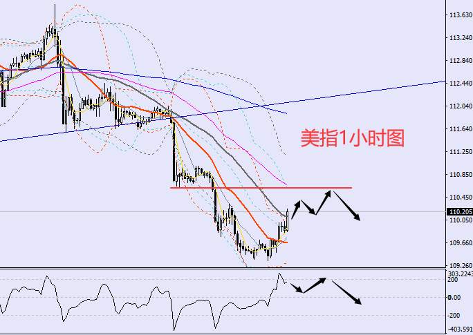 老黑策略：10.27晚盘外汇、黄金、原油分析策略