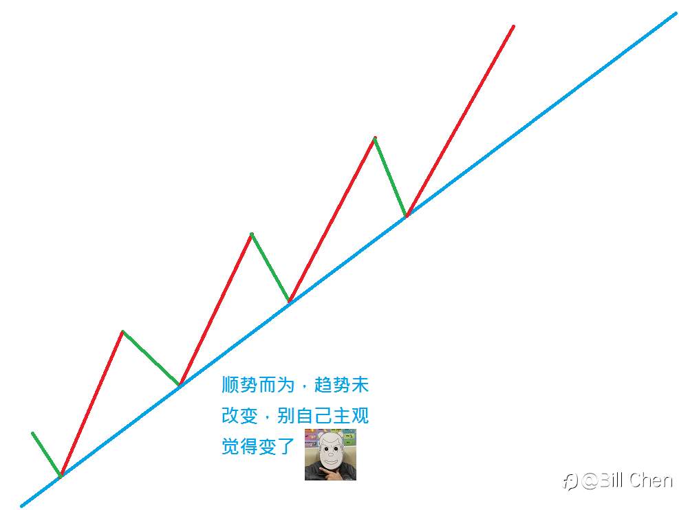 顺势交易