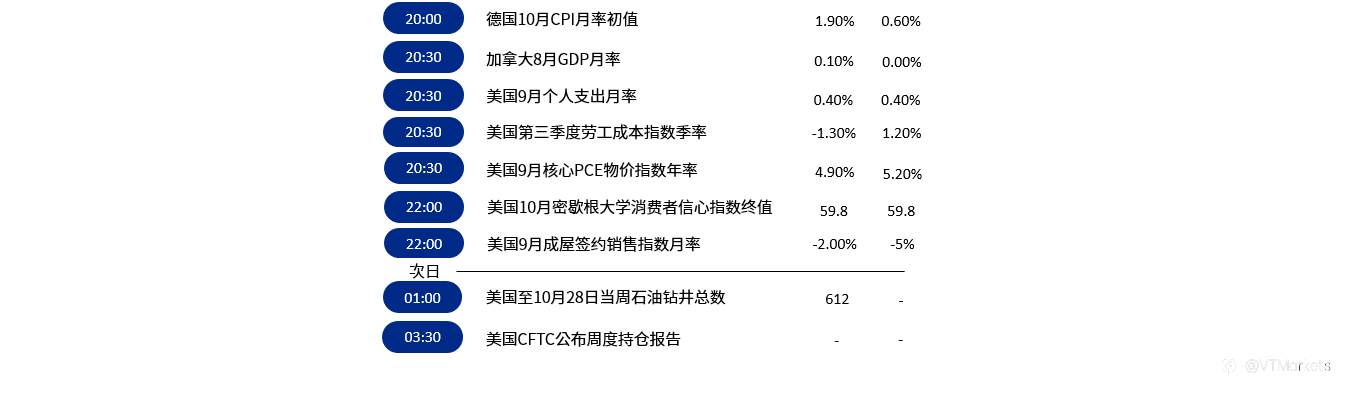 10月28日行情盘点与风险预警：日本央行公布利率决议和前景展望报告