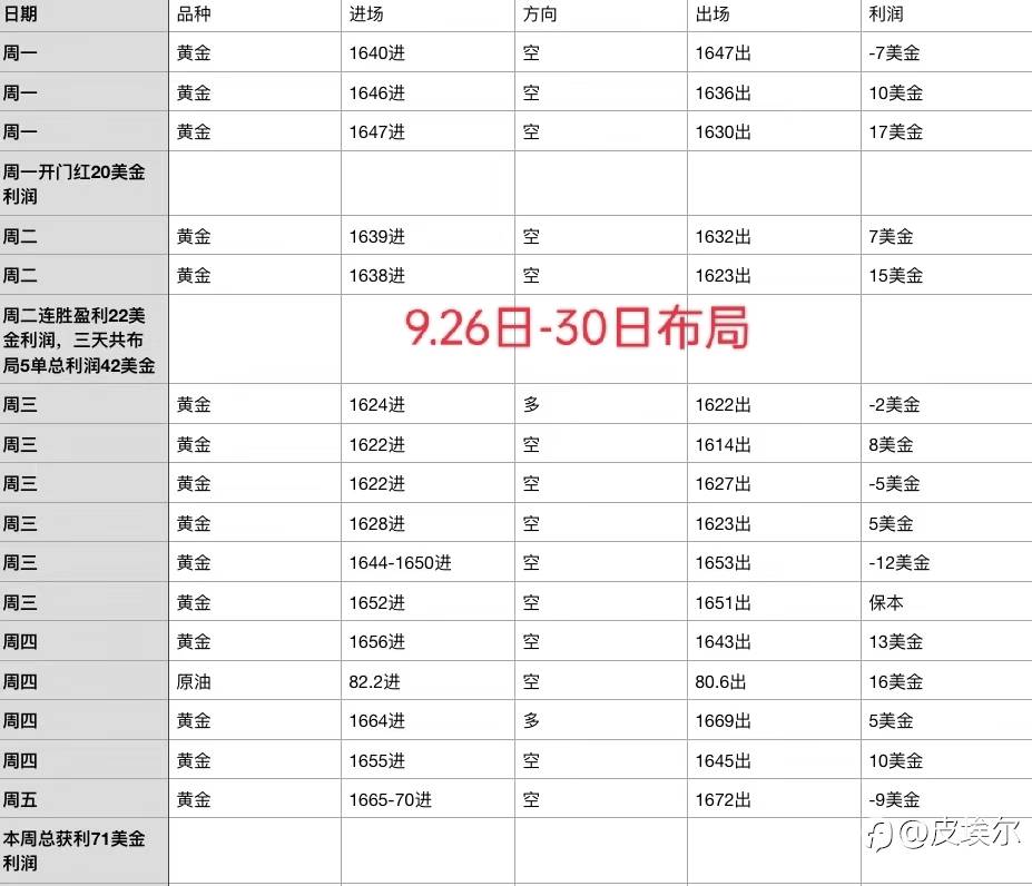 皮埃尔:10.3日晚美盘黄金该如何操作?
