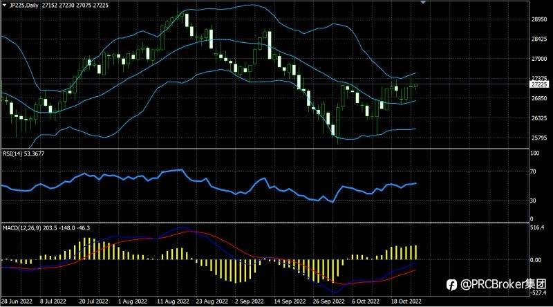 PRCBroker：20221025今日汇评